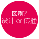 品牌设计与广告传播的区别!