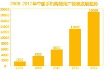 新格创想品牌设计 VI设计 标志设计 样本设计 活动策划 包装设计 海报设计 网站推广 网站设计